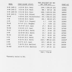 a-4-test-stats.jpg