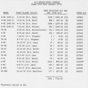 a4-model-summary_1954-79.jpg