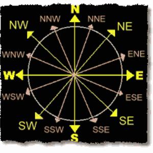 compass-directions.gif