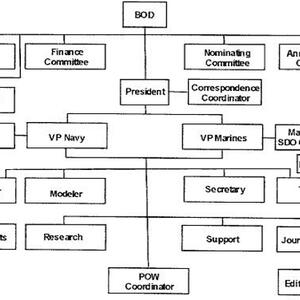 sa-leadership-layout.jpg